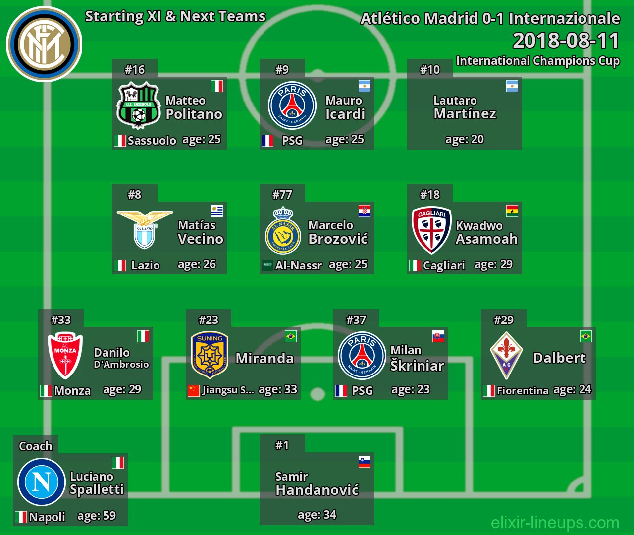 Internazionale Starting XI & Next Teams 2018-08-11