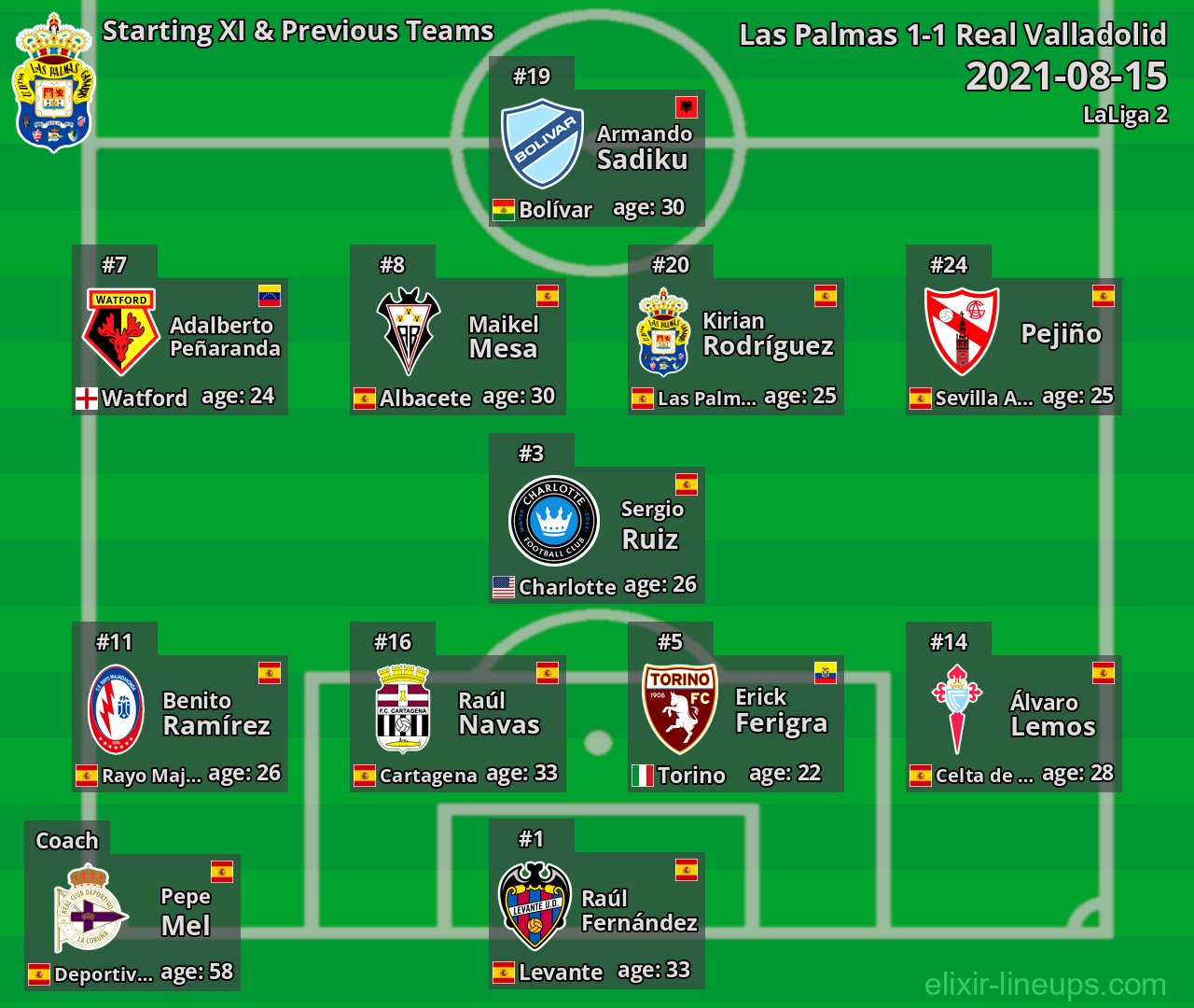 Las Palmas Starting XI & Previous Teams 2021-08-15