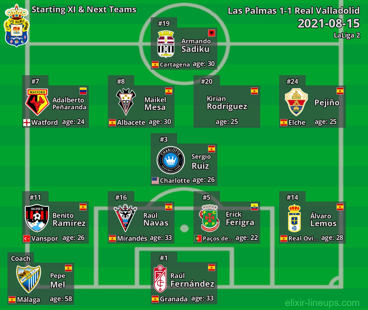 Las Palmas Starting XI & Next Teams 2021-08-15