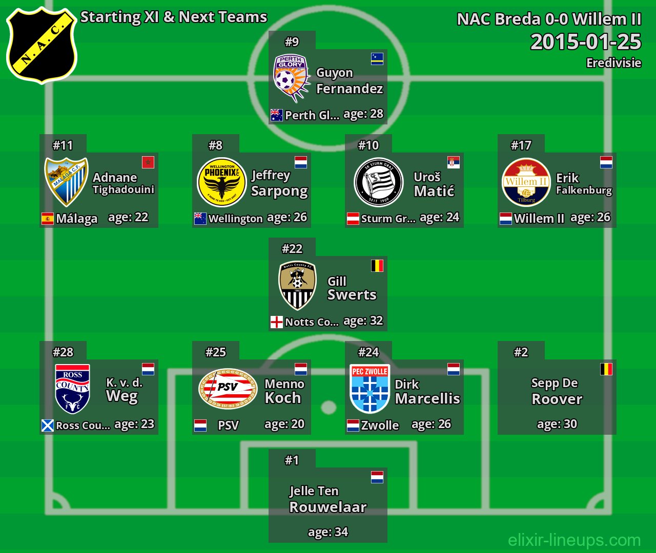 NAC Breda Starting XI & Next Teams 2015-01-25