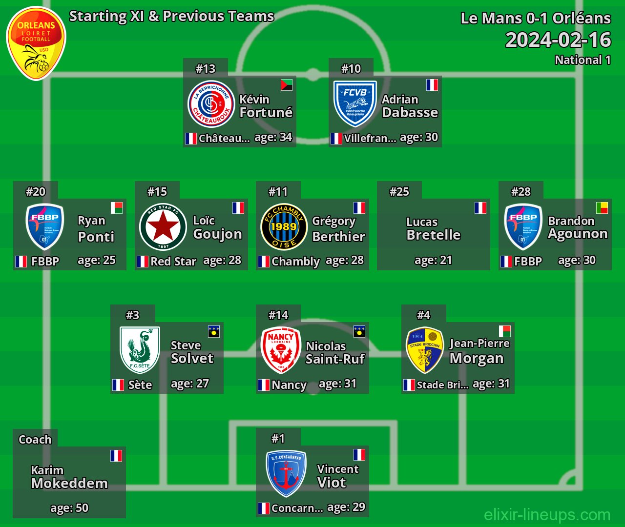 Orléans Starting XI & Previous Teams 2024-02-16