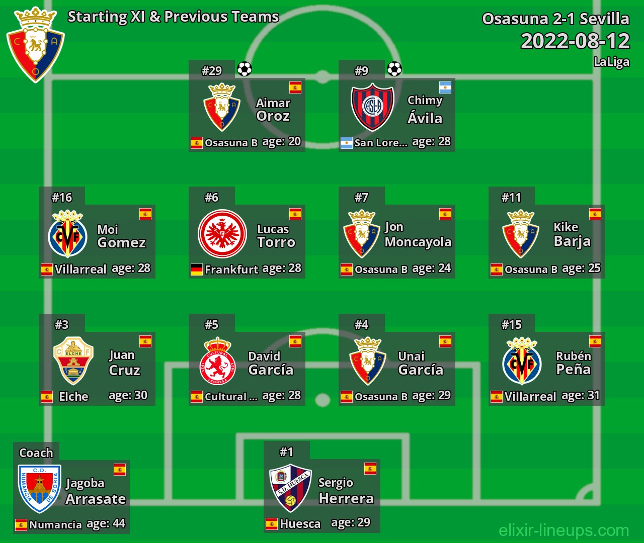 Osasuna Starting XI & Previous Teams 2022-08-12