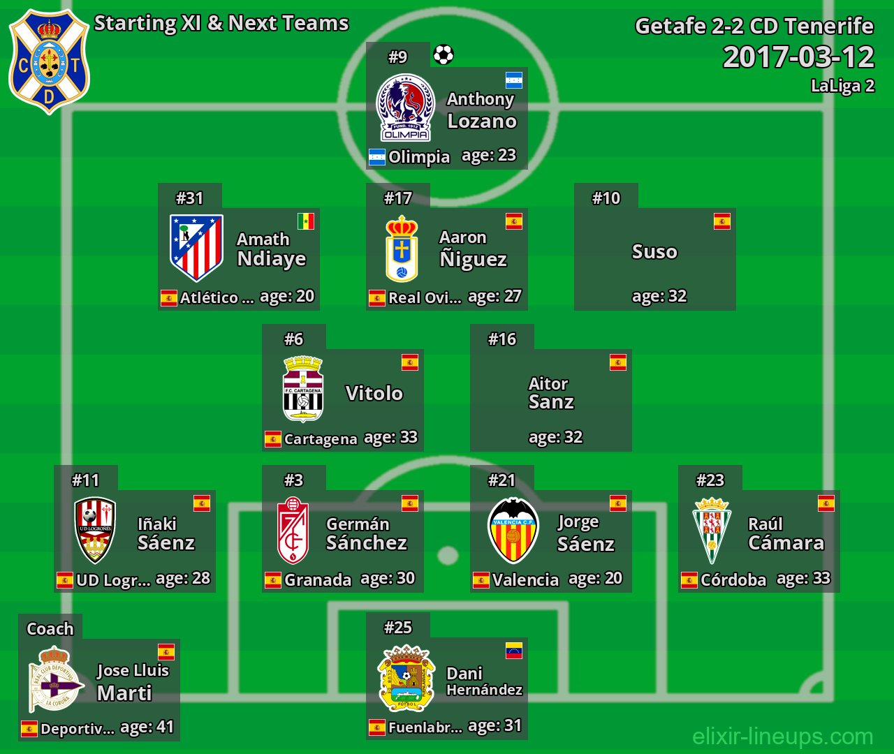 CD Tenerife Starting XI & Next Teams 2017-03-12