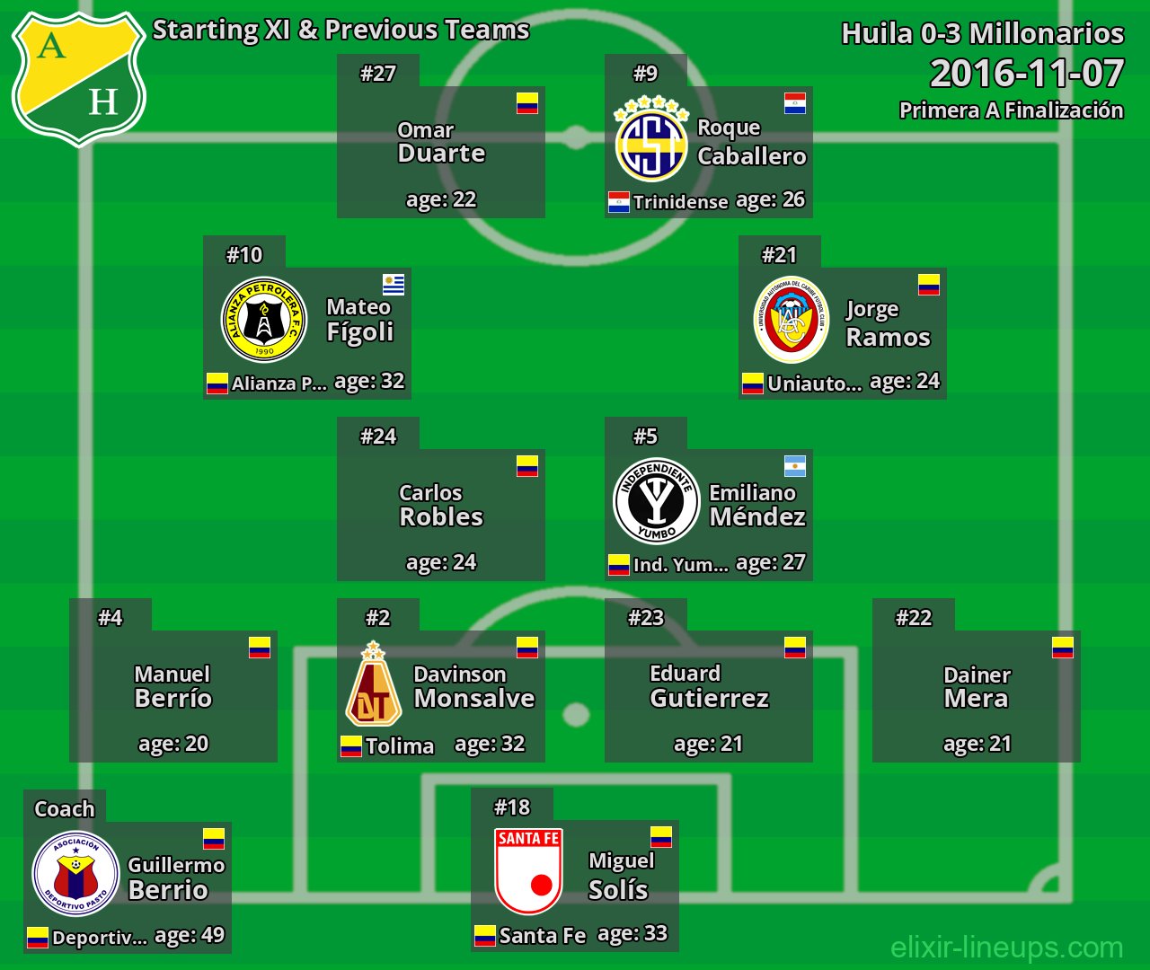 Huila Starting XI & Previous Teams 2016-11-07