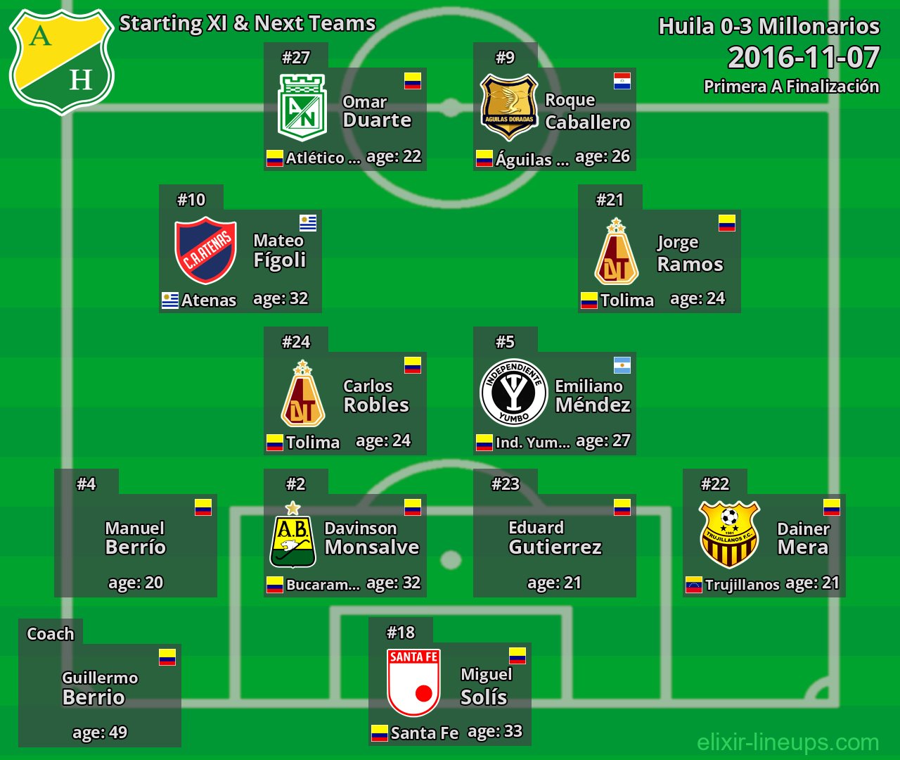 Huila Starting XI & Next Teams 2016-11-07