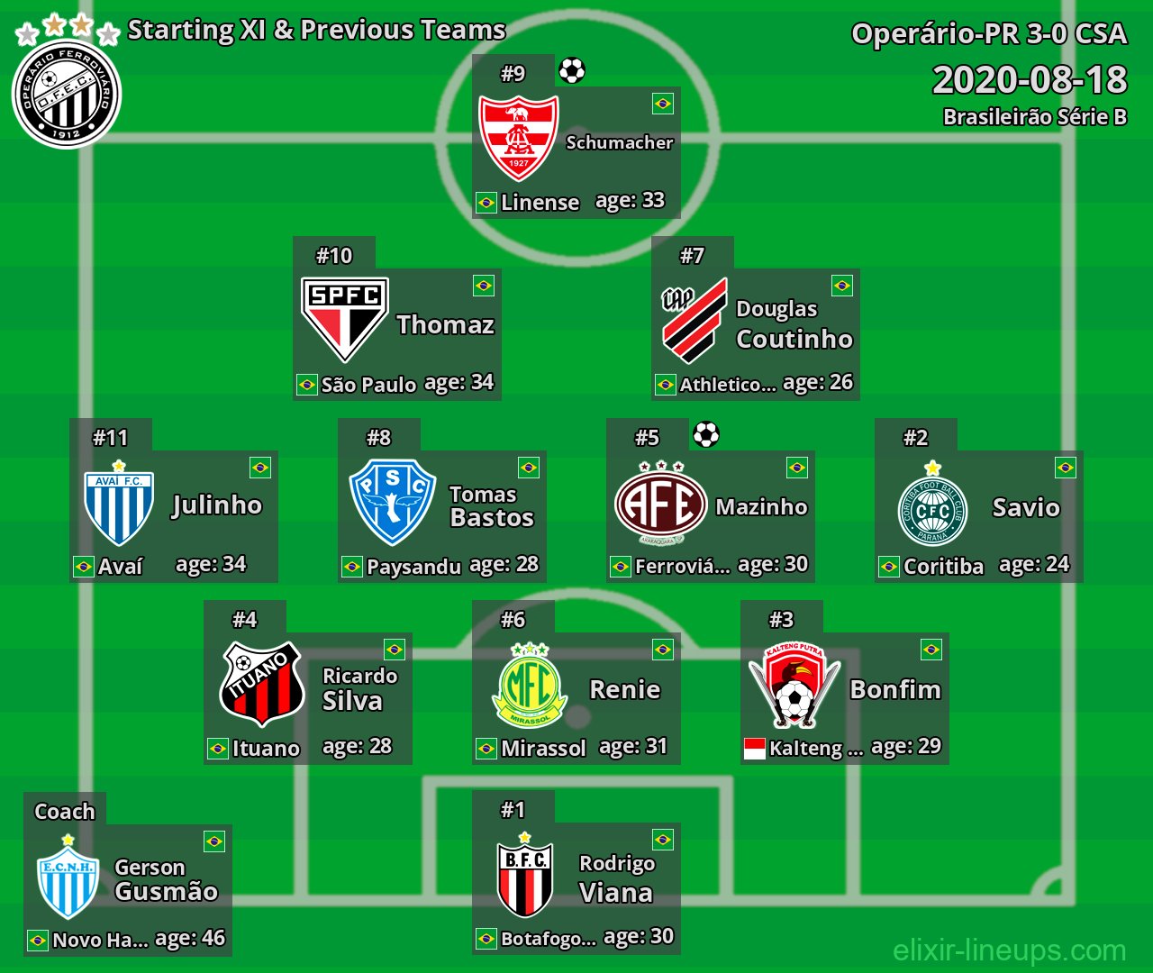 Operário-PR Starting XI & Previous Teams 2020-08-18