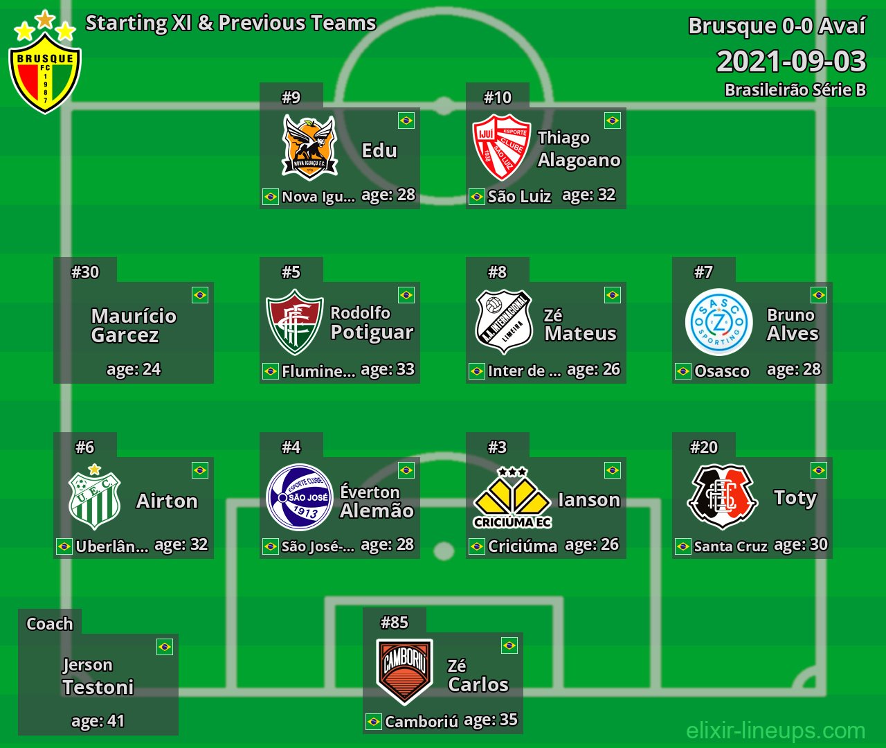Brusque Starting XI & Previous Teams 2021-09-03
