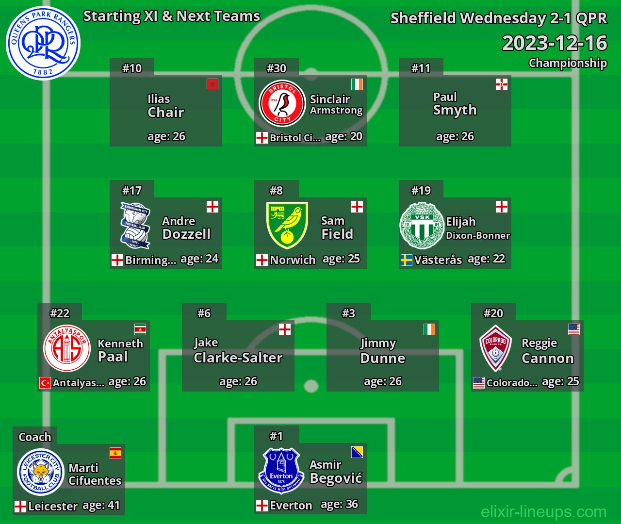 QPR Starting XI & Next Teams 2023-12-16