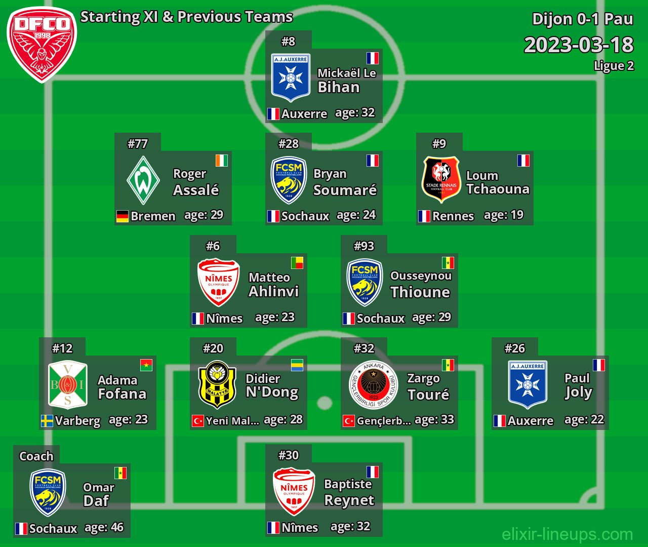 Dijon Starting XI & Previous Teams 2023-03-18