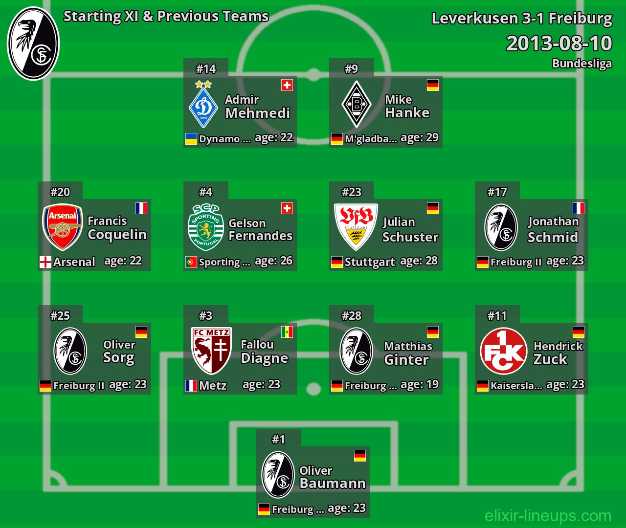Freiburg Starting XI & Previous Teams 2013-08-10