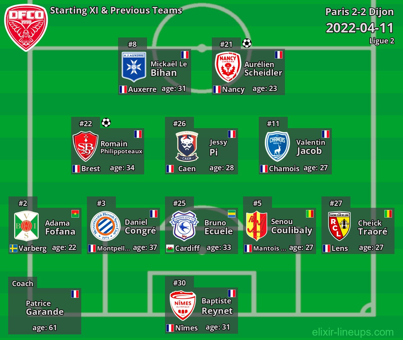 Dijon Starting XI & Previous Teams 2022-04-11