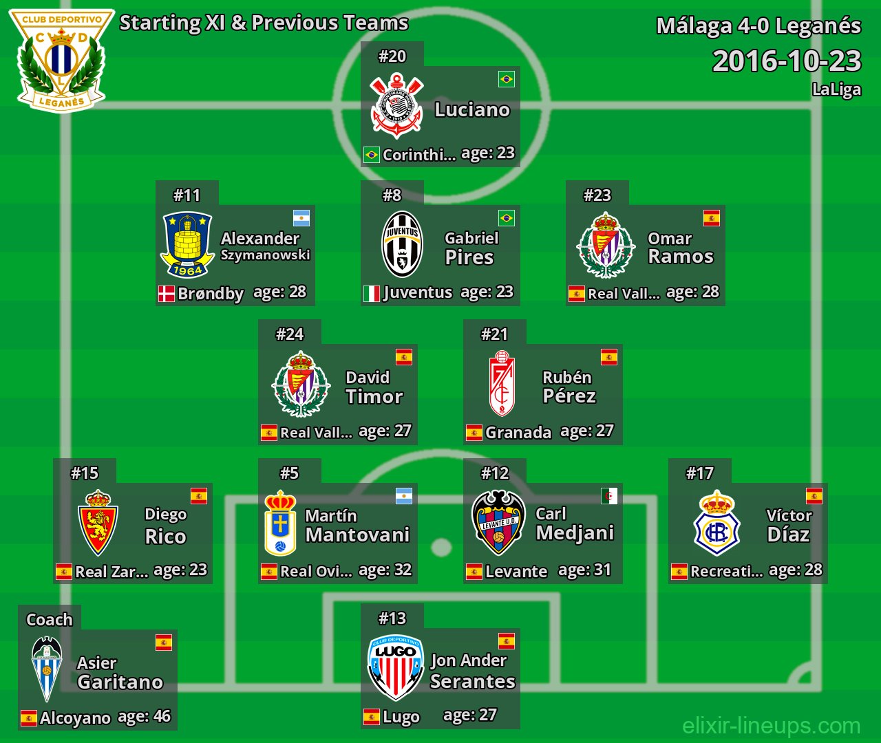 Leganés Starting XI & Previous Teams 2016-10-23