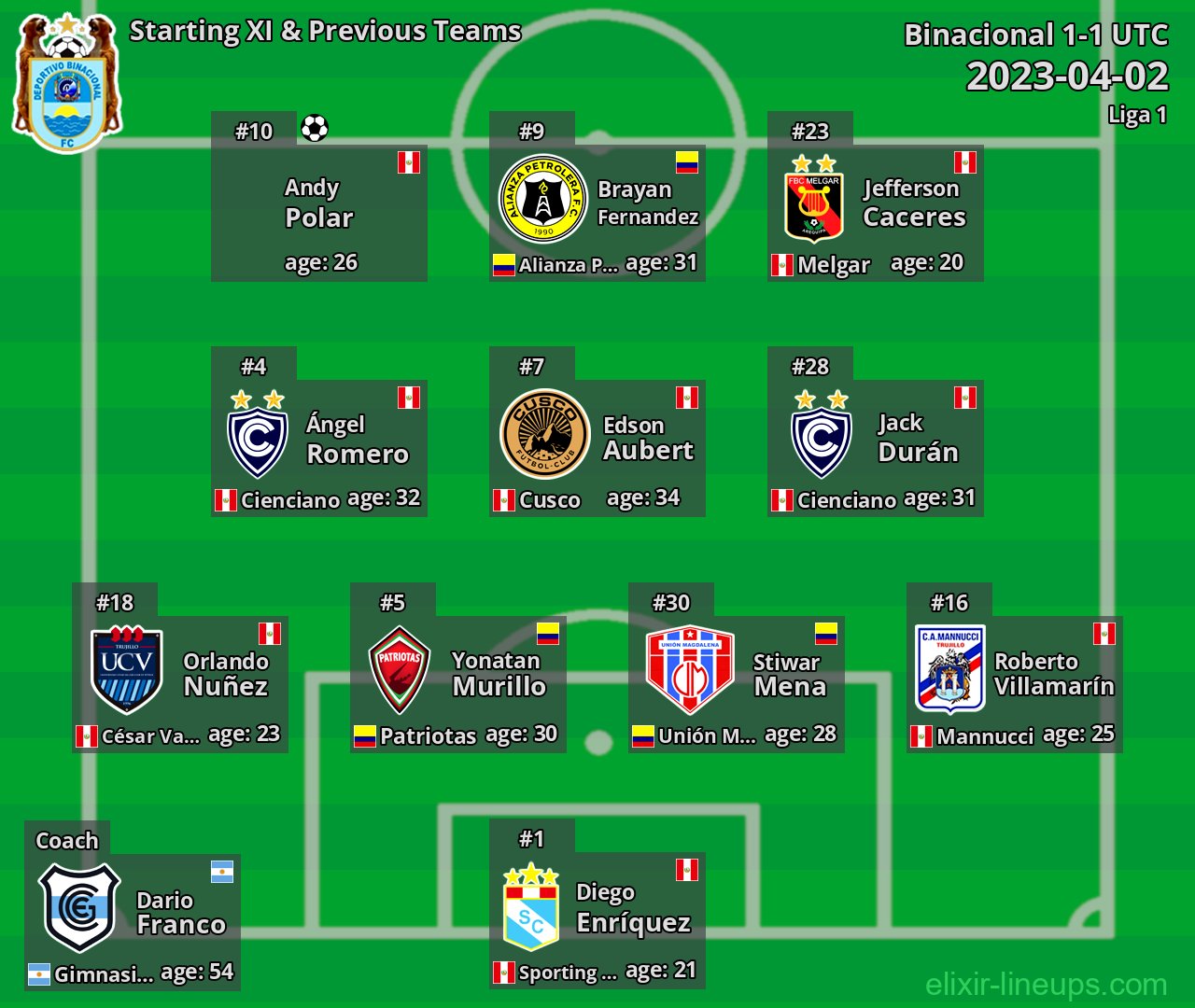 Binacional Starting XI & Previous Teams 2023-04-02