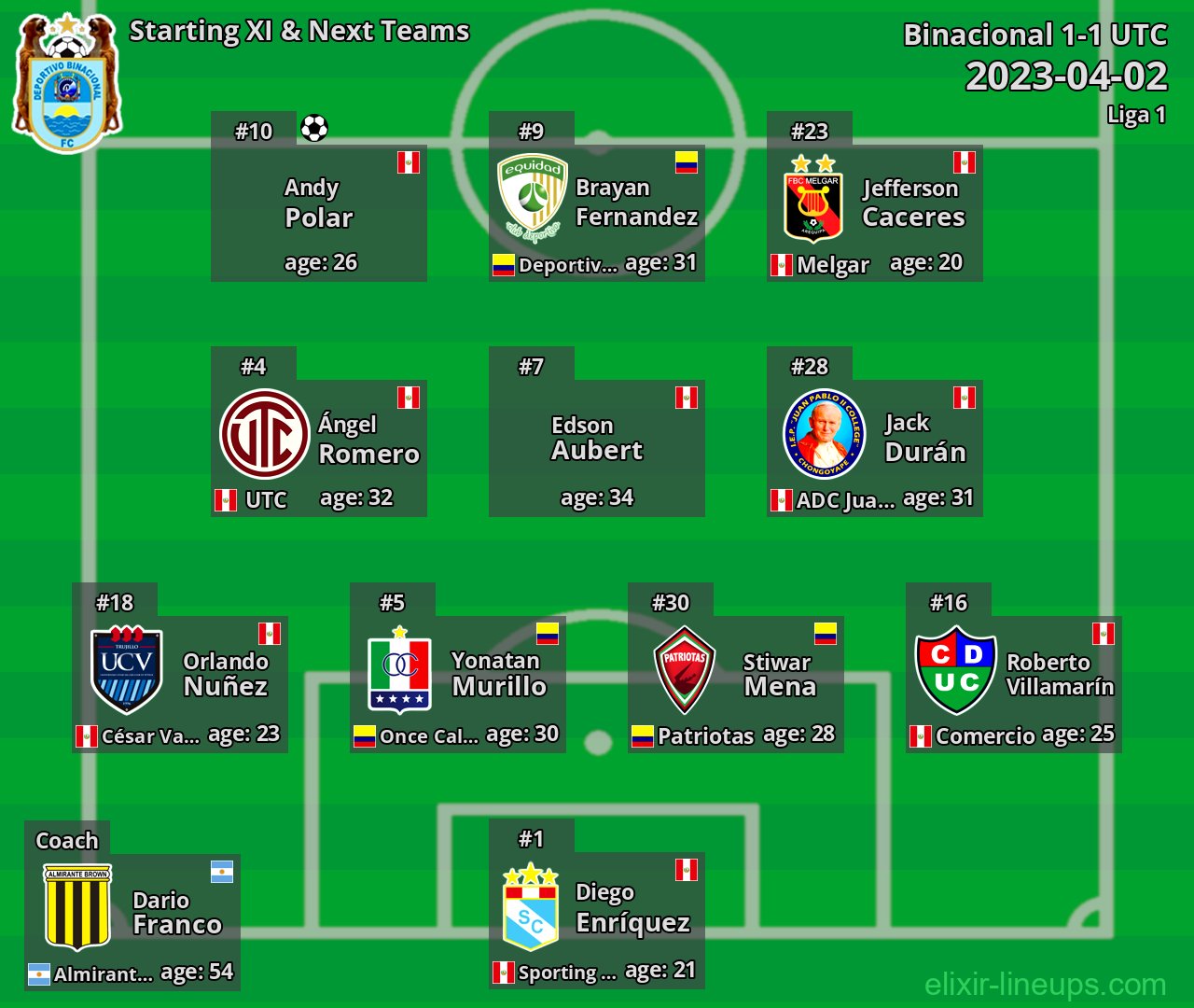 Binacional Starting XI & Next Teams 2023-04-02