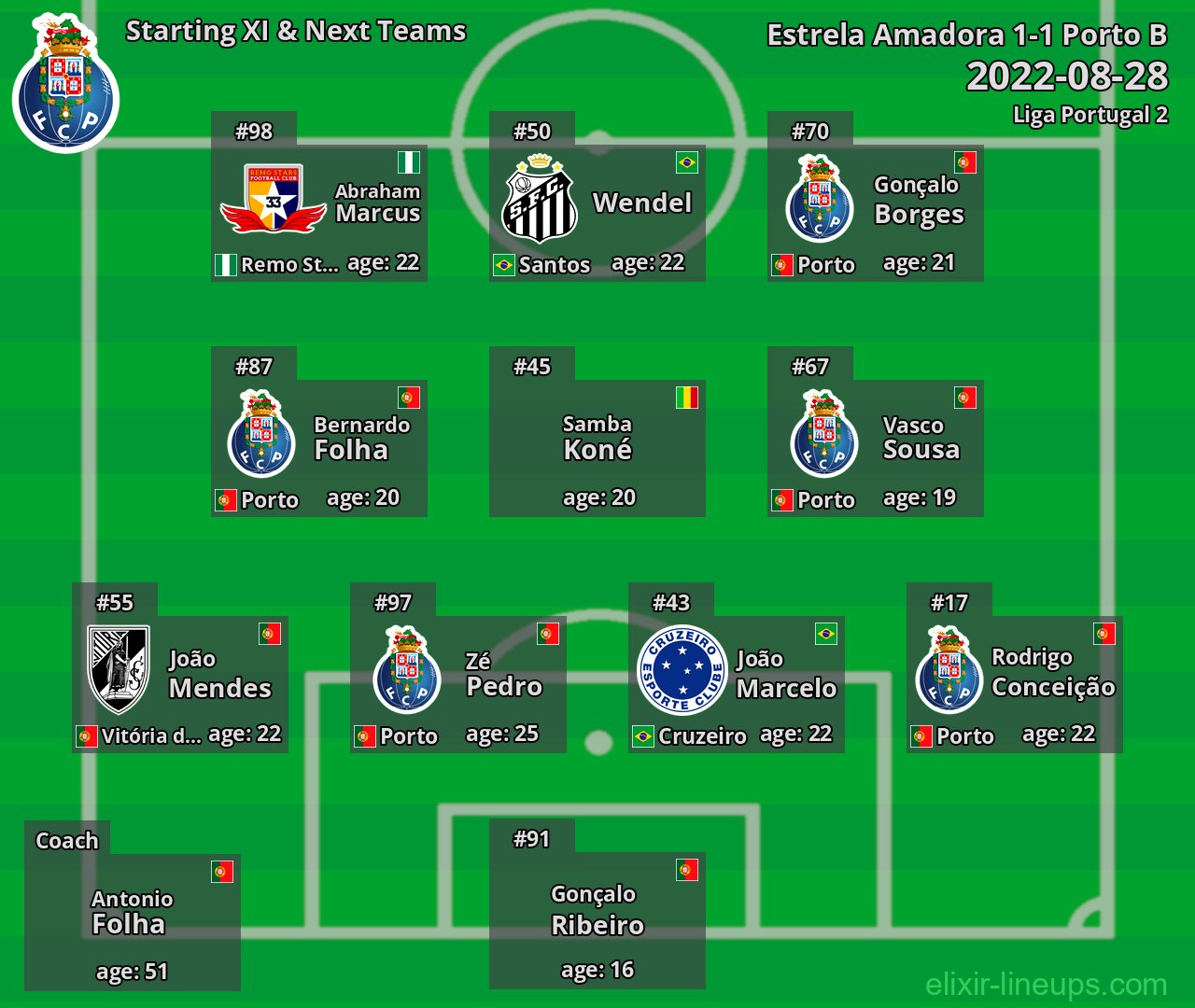 Porto B Starting XI & Next Teams 2022-08-28