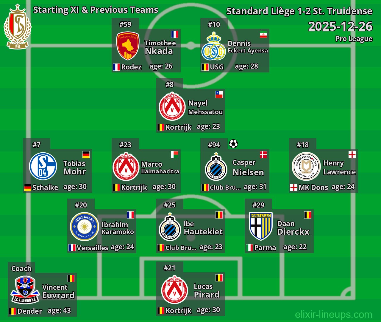 Standard Liège Starting XI & Previous Teams 2025-12-26
