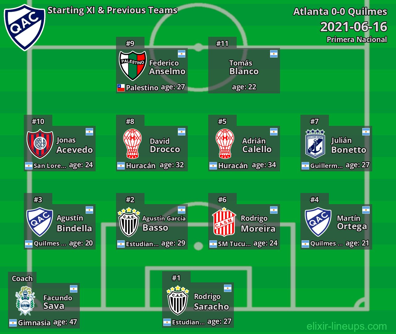 Quilmes Starting XI & Previous Teams 2021-06-16