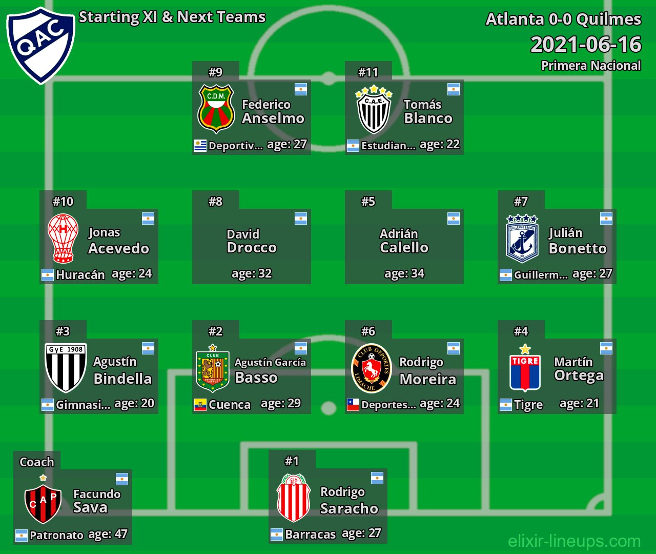 Quilmes Starting XI & Next Teams 2021-06-16