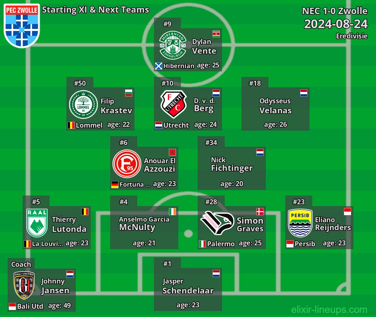 Zwolle Starting XI & Next Teams 2024-08-24