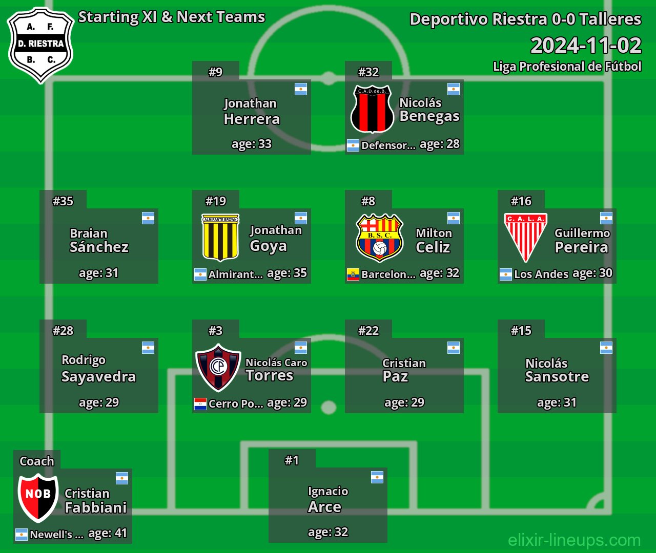 Deportivo Riestra Starting XI & Next Teams 2024-11-02
