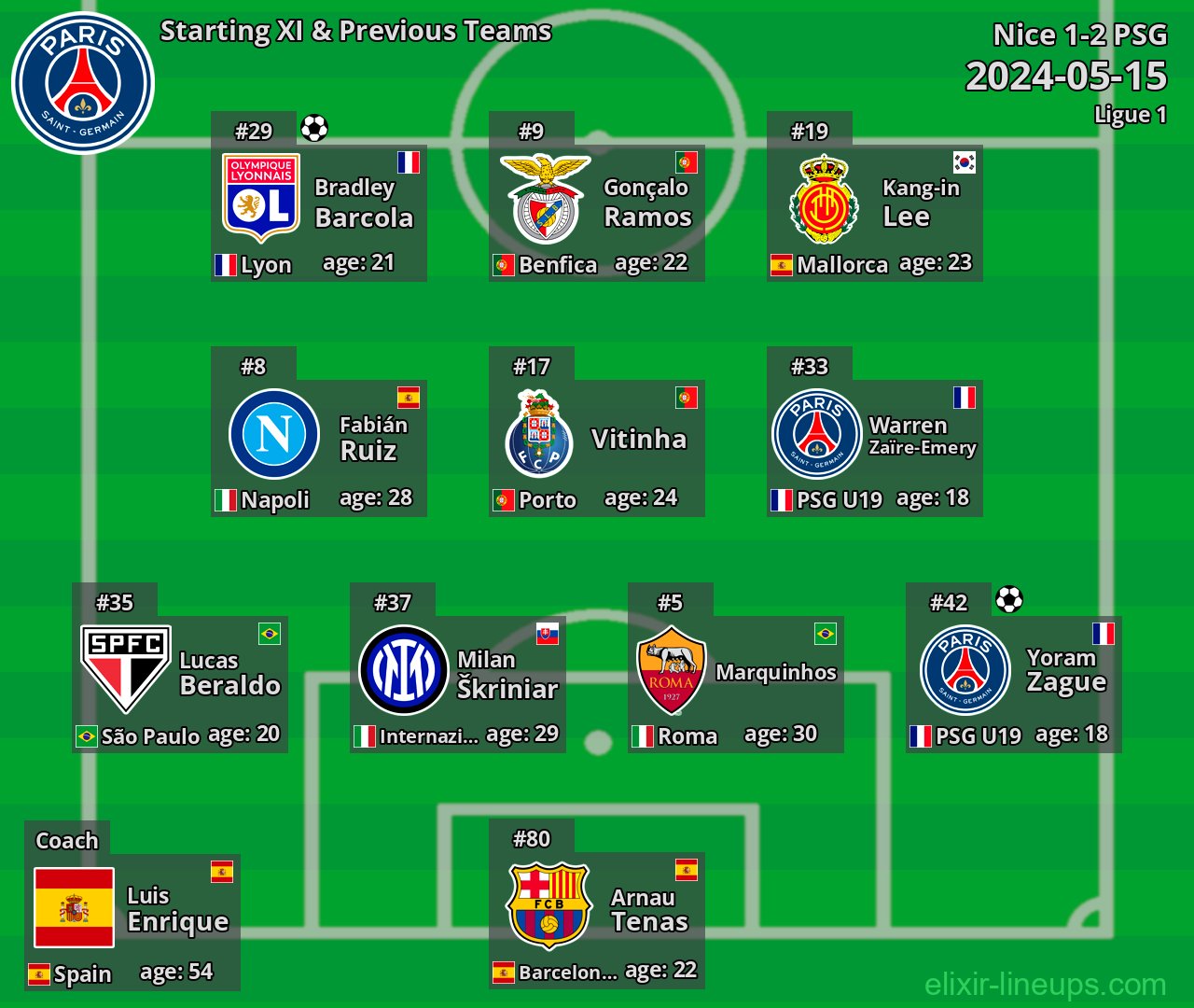 PSG Starting XI & Previous Teams 2024-05-15