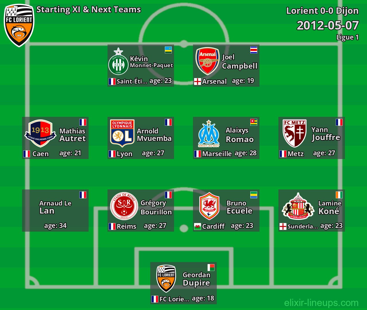 Lorient Starting XI & Next Teams 2012-05-07