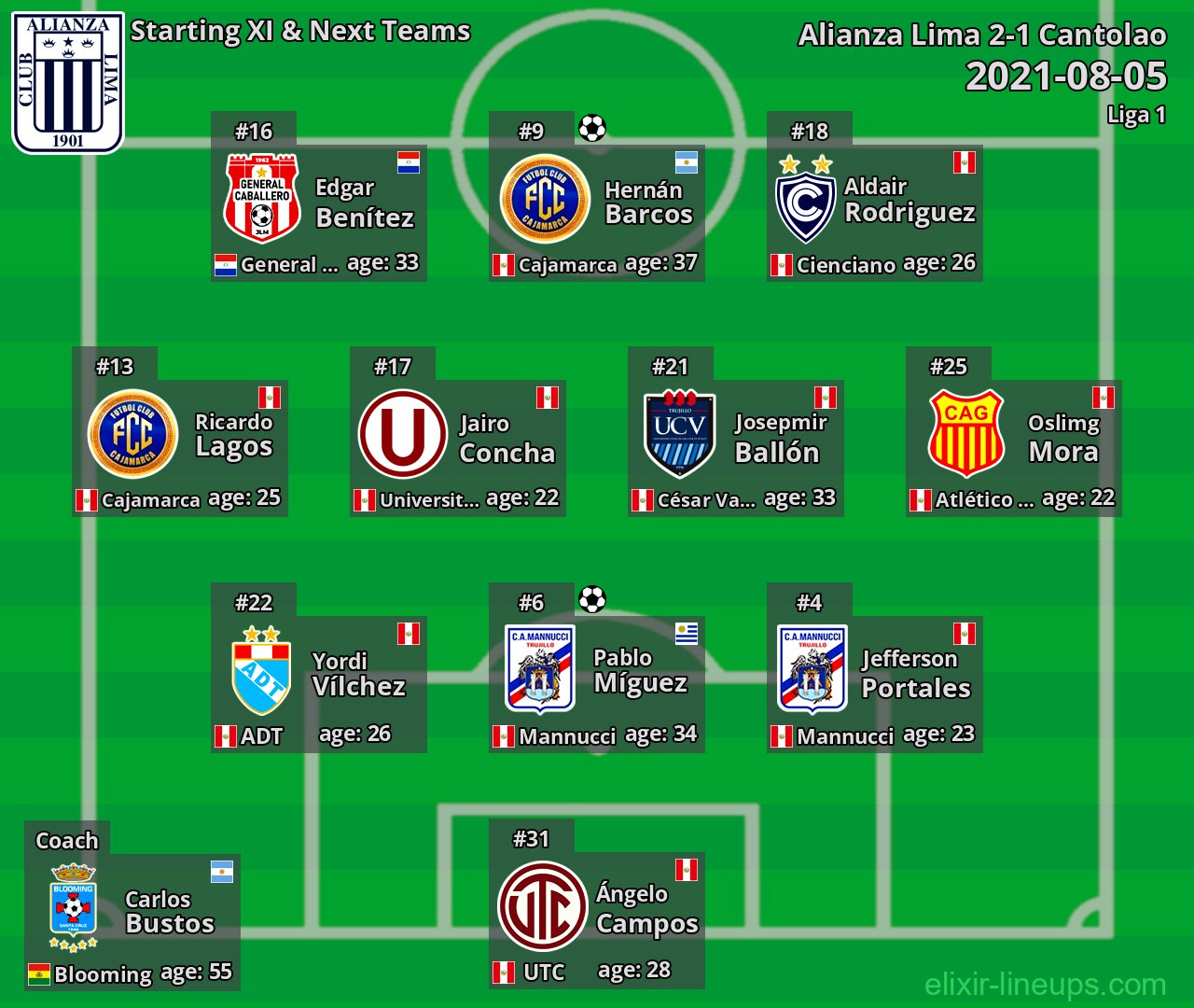 Alianza Lima Starting XI & Next Teams 2021-08-05