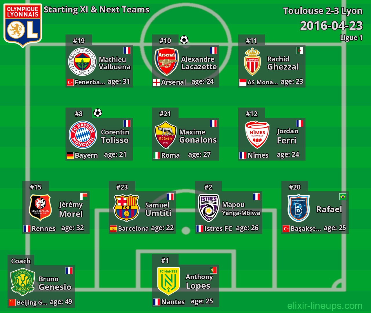 Lyon Starting XI & Next Teams 2016-04-23