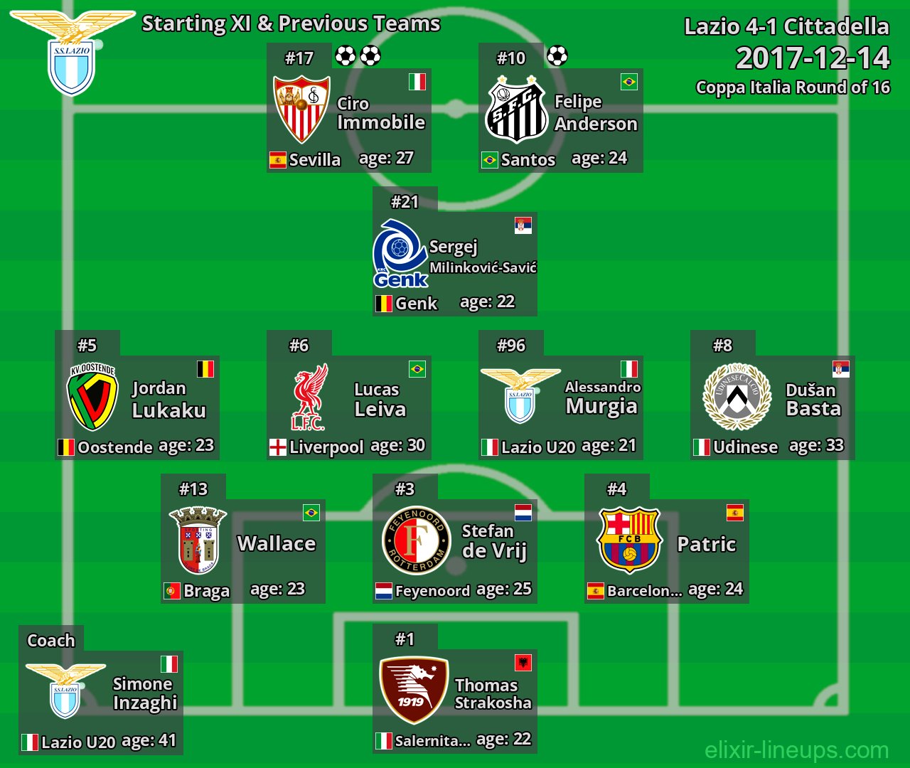 Lazio Starting XI & Previous Teams 2017-12-14
