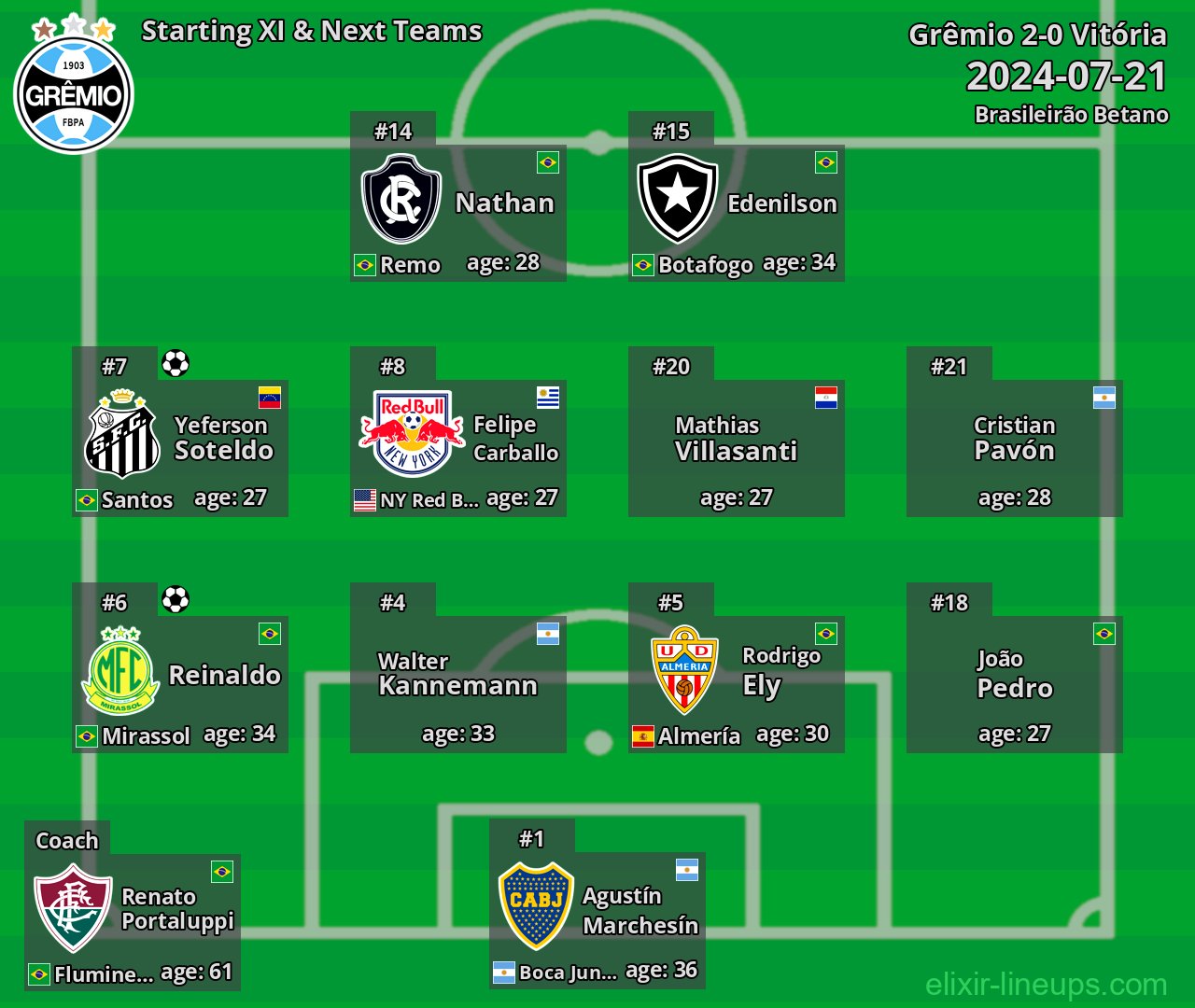 Grêmio Starting XI & Next Teams 2024-07-21