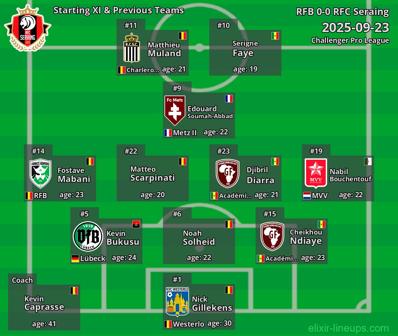 RFC Seraing Starting XI & Previous Teams 2025-09-23