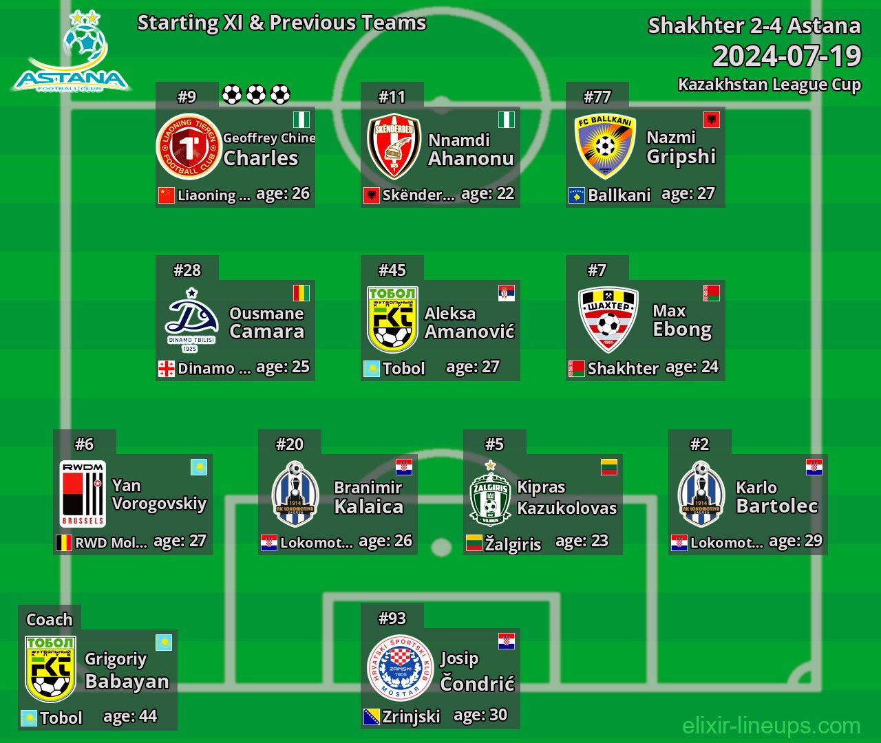 Astana Starting XI & Previous Teams 2024-07-19