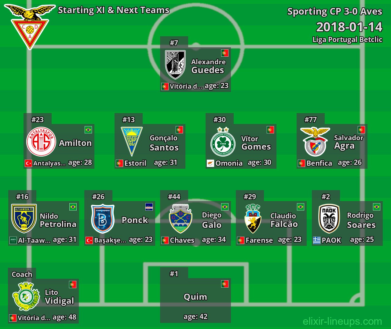 Aves Starting XI & Next Teams 2018-01-14