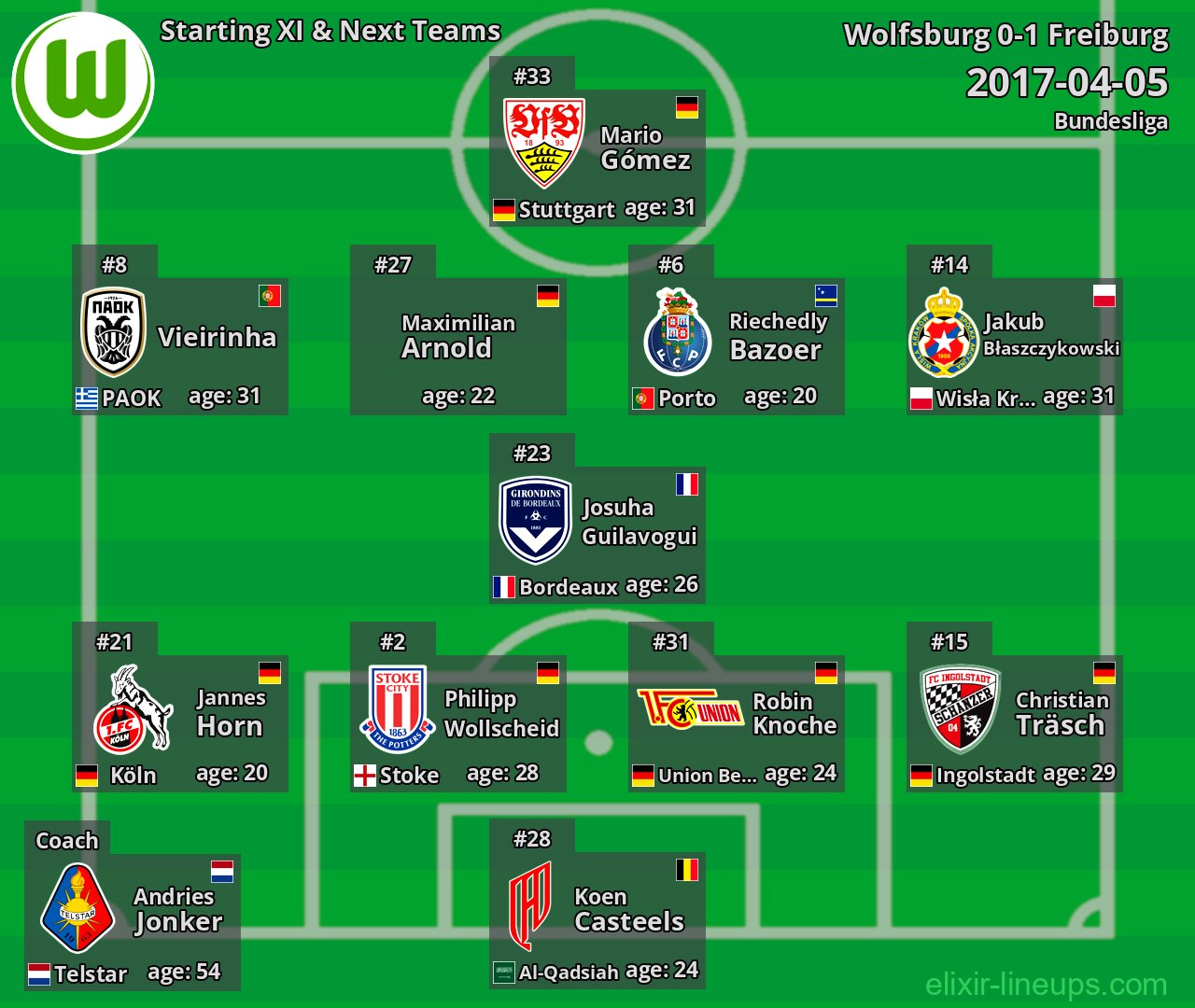 Wolfsburg Starting XI & Next Teams 2017-04-05