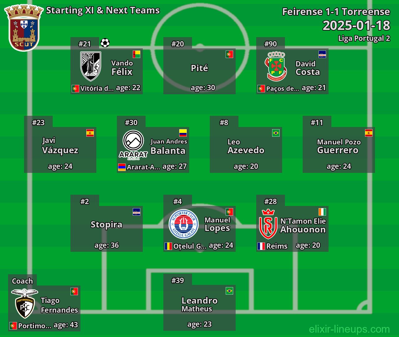 Torreense Starting XI & Next Teams 2025-01-18