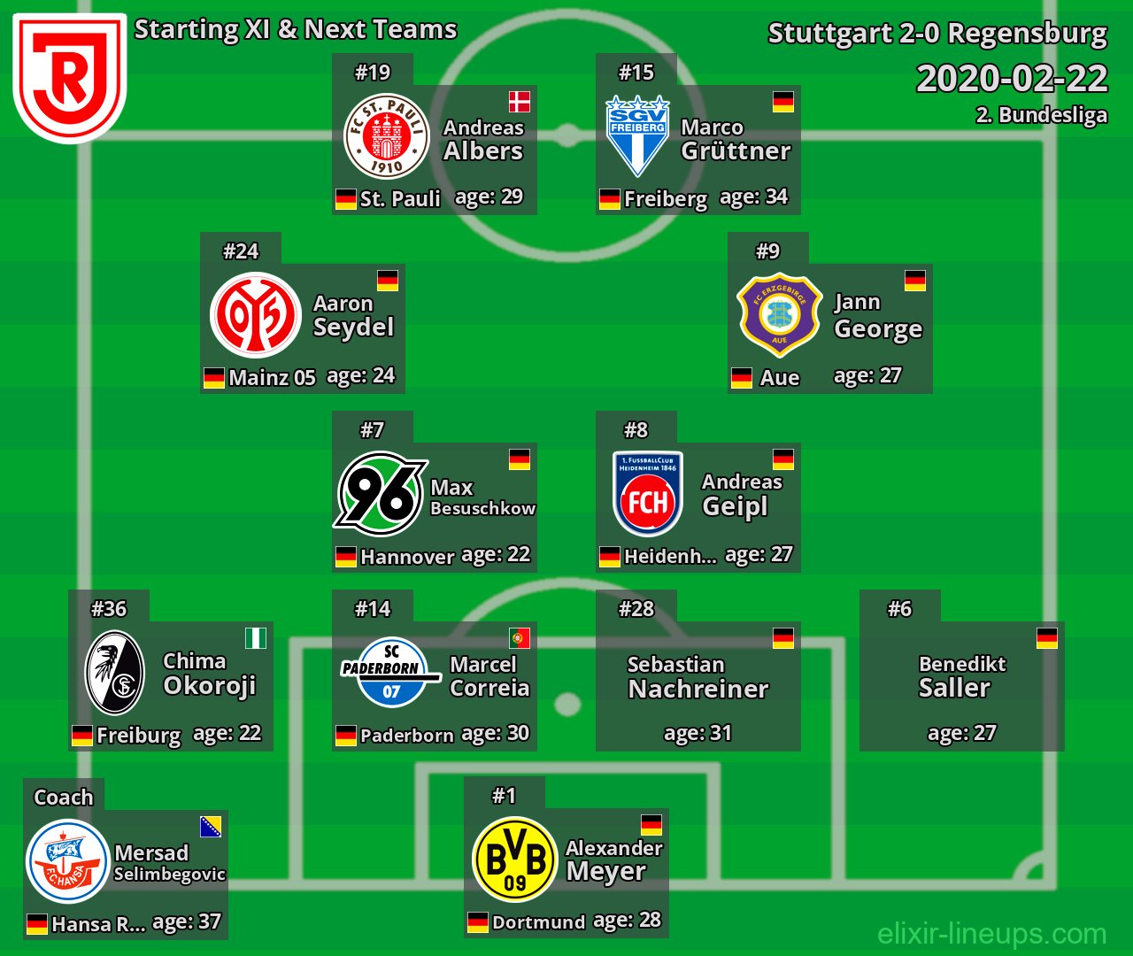 Regensburg Starting XI & Next Teams 2020-02-22