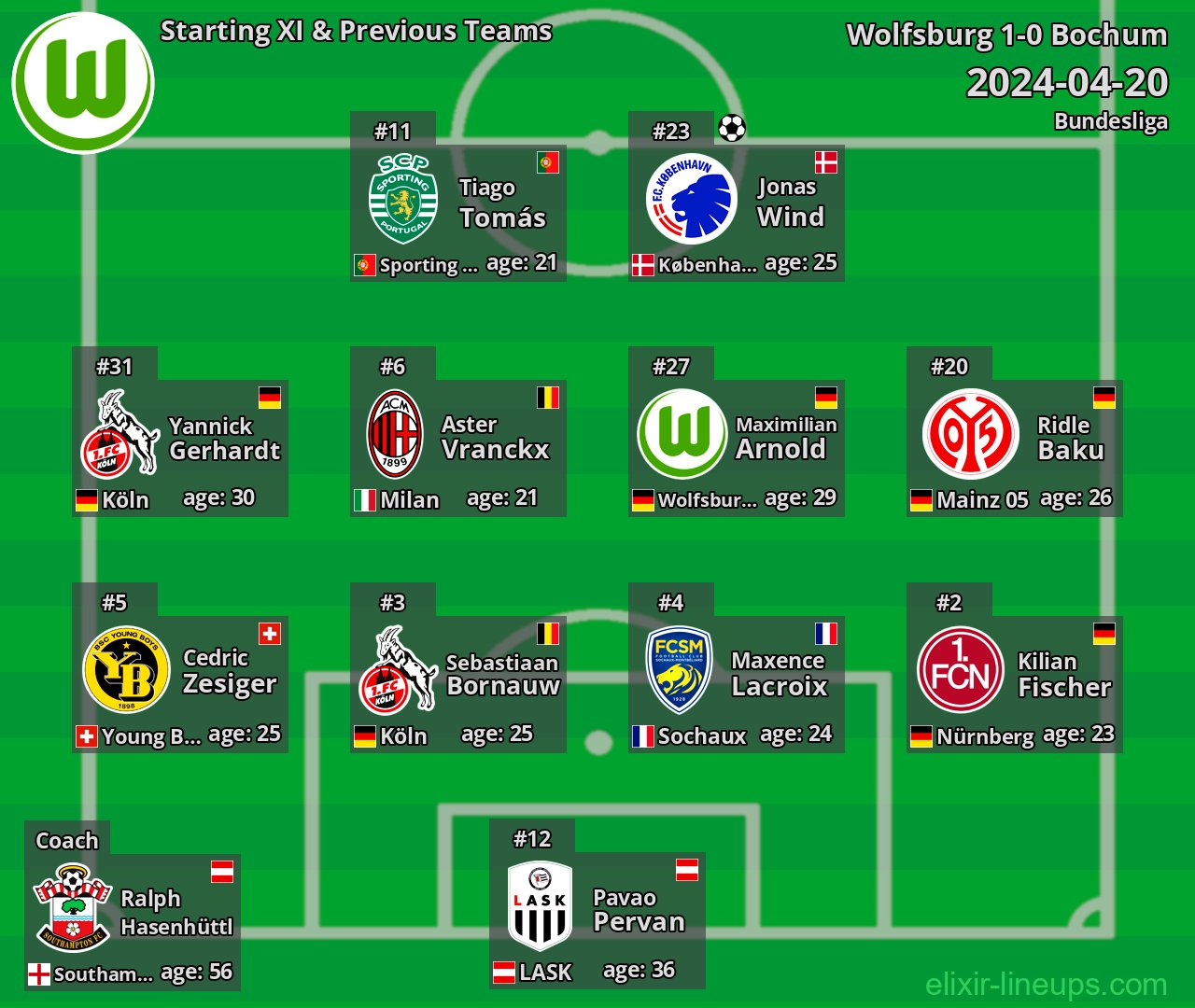 Wolfsburg Starting XI & Previous Teams 2024-04-20