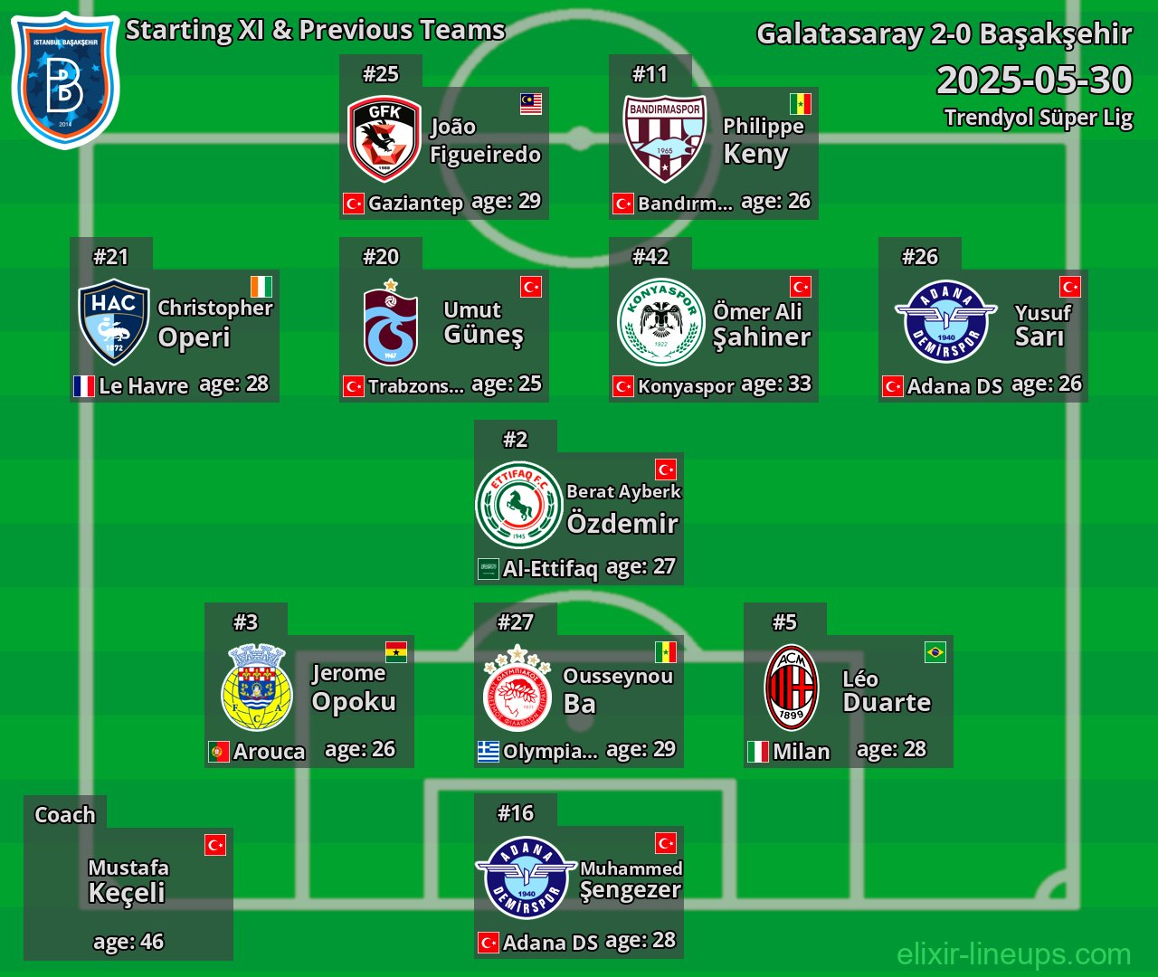 Başakşehir Starting XI & Previous Teams 2025-05-30