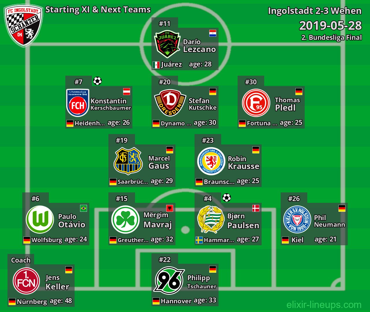 Ingolstadt Starting XI & Next Teams 2019-05-28