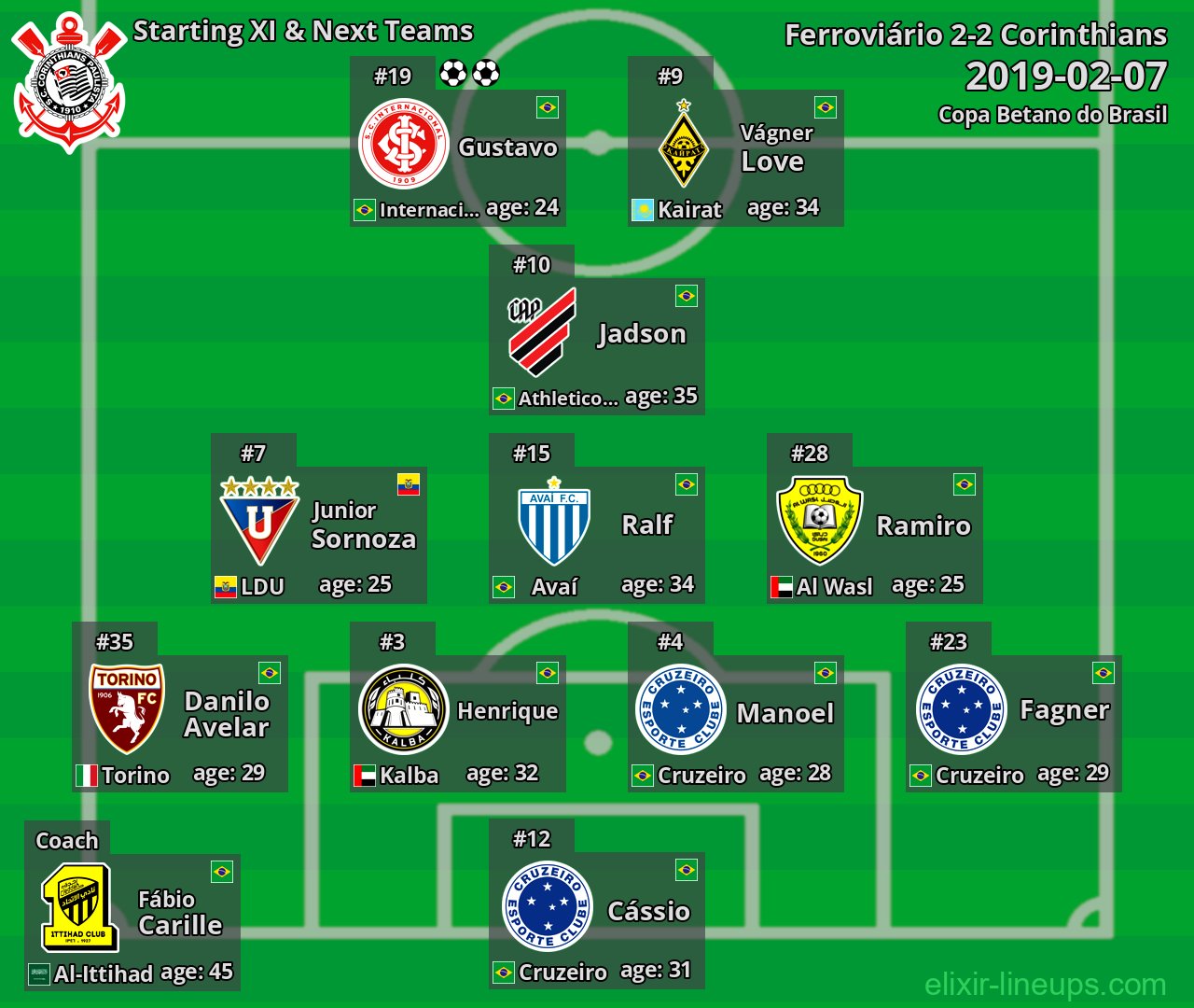 Corinthians Starting XI & Next Teams 2019-02-07
