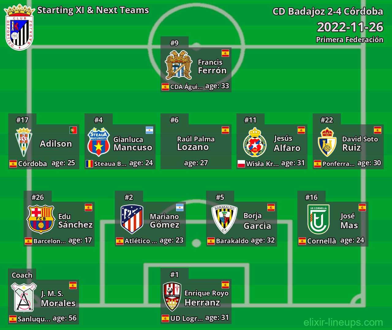 CD Badajoz Starting XI & Next Teams 2022-11-26