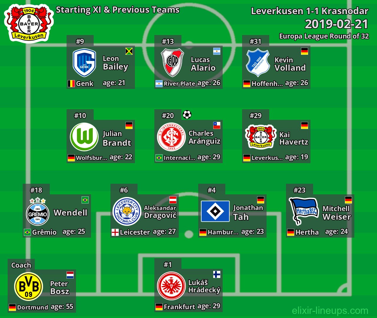Leverkusen Starting XI & Previous Teams 2019-02-21