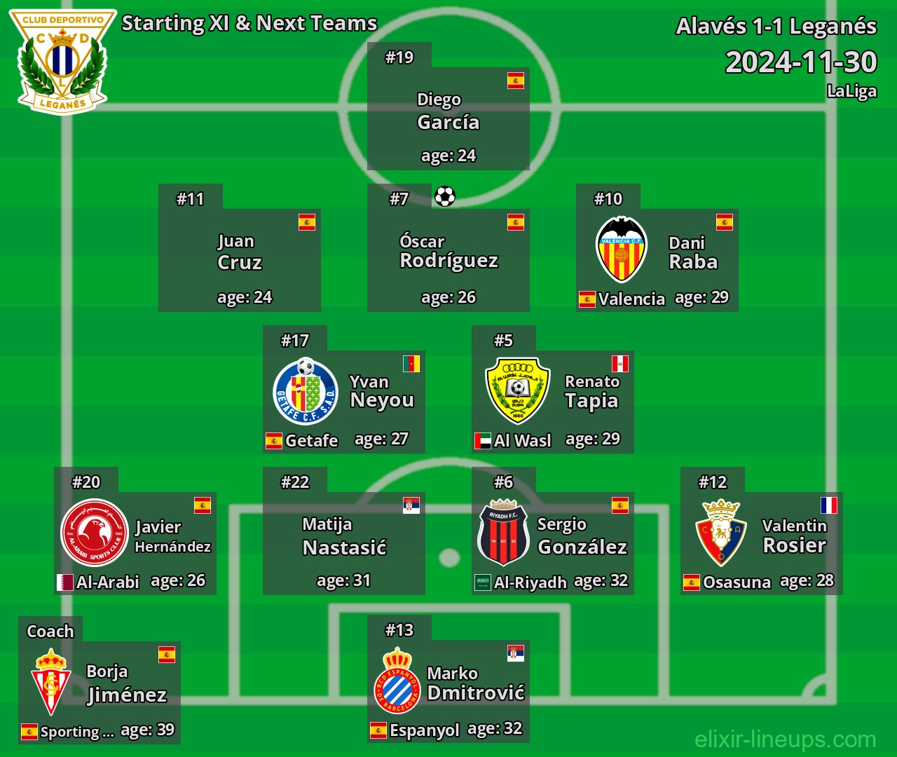 Leganés Starting XI & Next Teams 2024-11-30