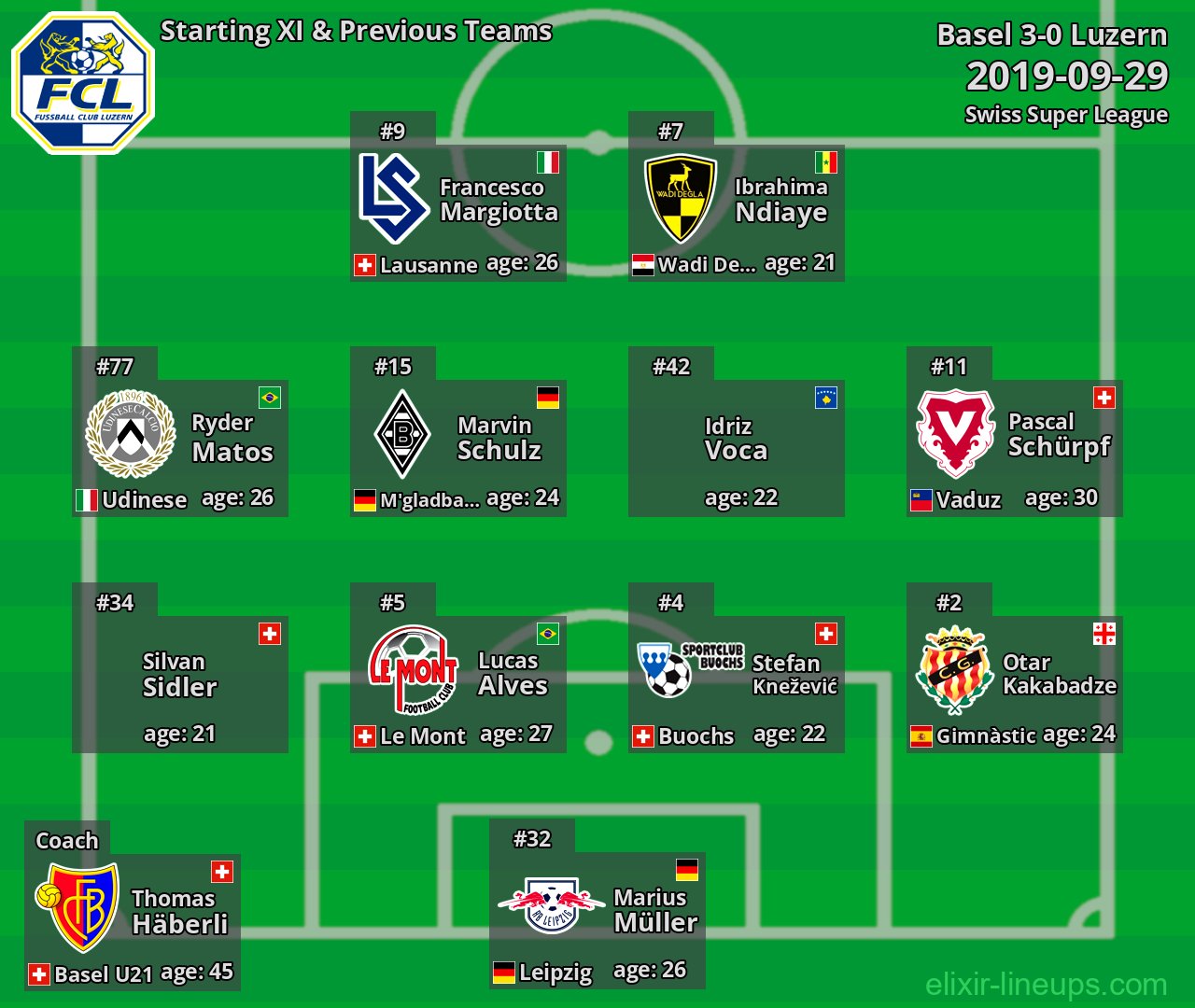 Luzern Starting XI & Previous Teams 2019-09-29