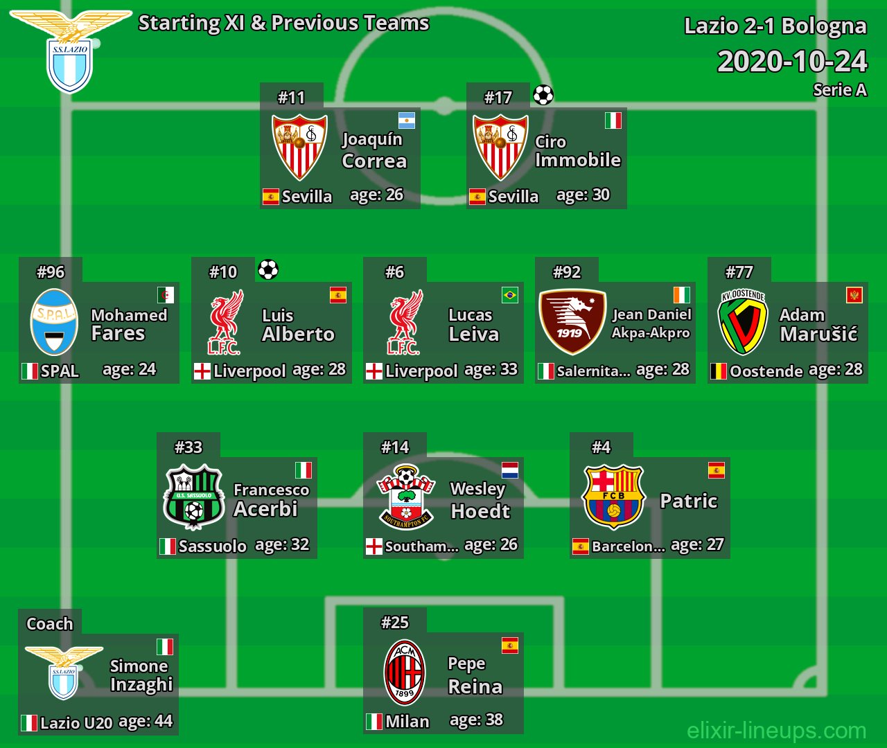 Lazio Starting XI & Previous Teams 2020-10-24