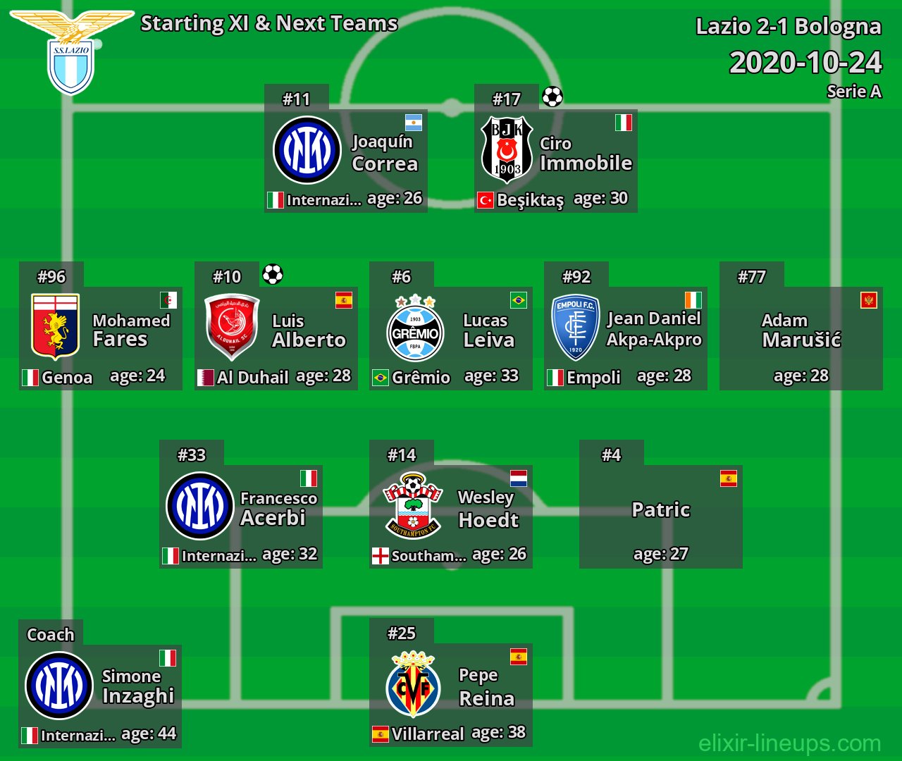 Lazio Starting XI & Next Teams 2020-10-24