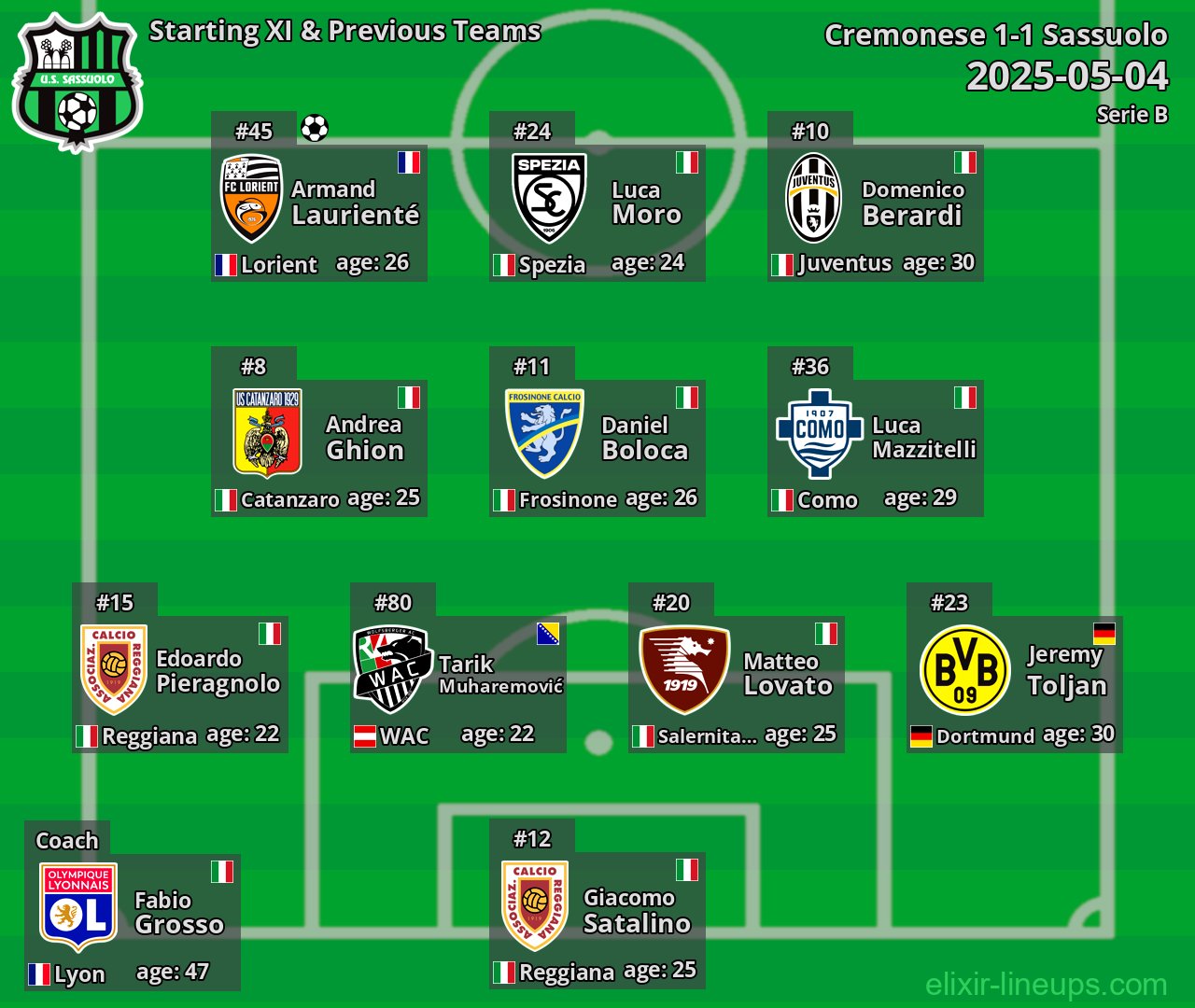 Sassuolo Starting XI & Previous Teams 2025-05-04