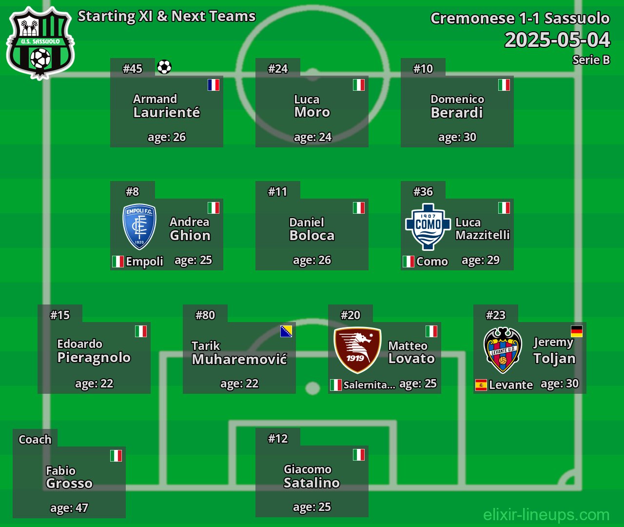Sassuolo Starting XI & Next Teams 2025-05-04