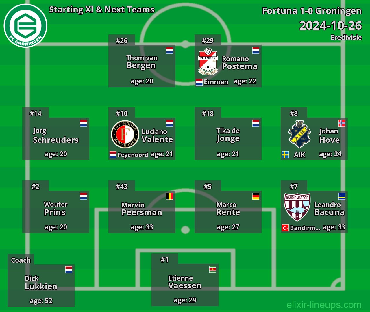 Groningen Starting XI & Next Teams 2024-10-26