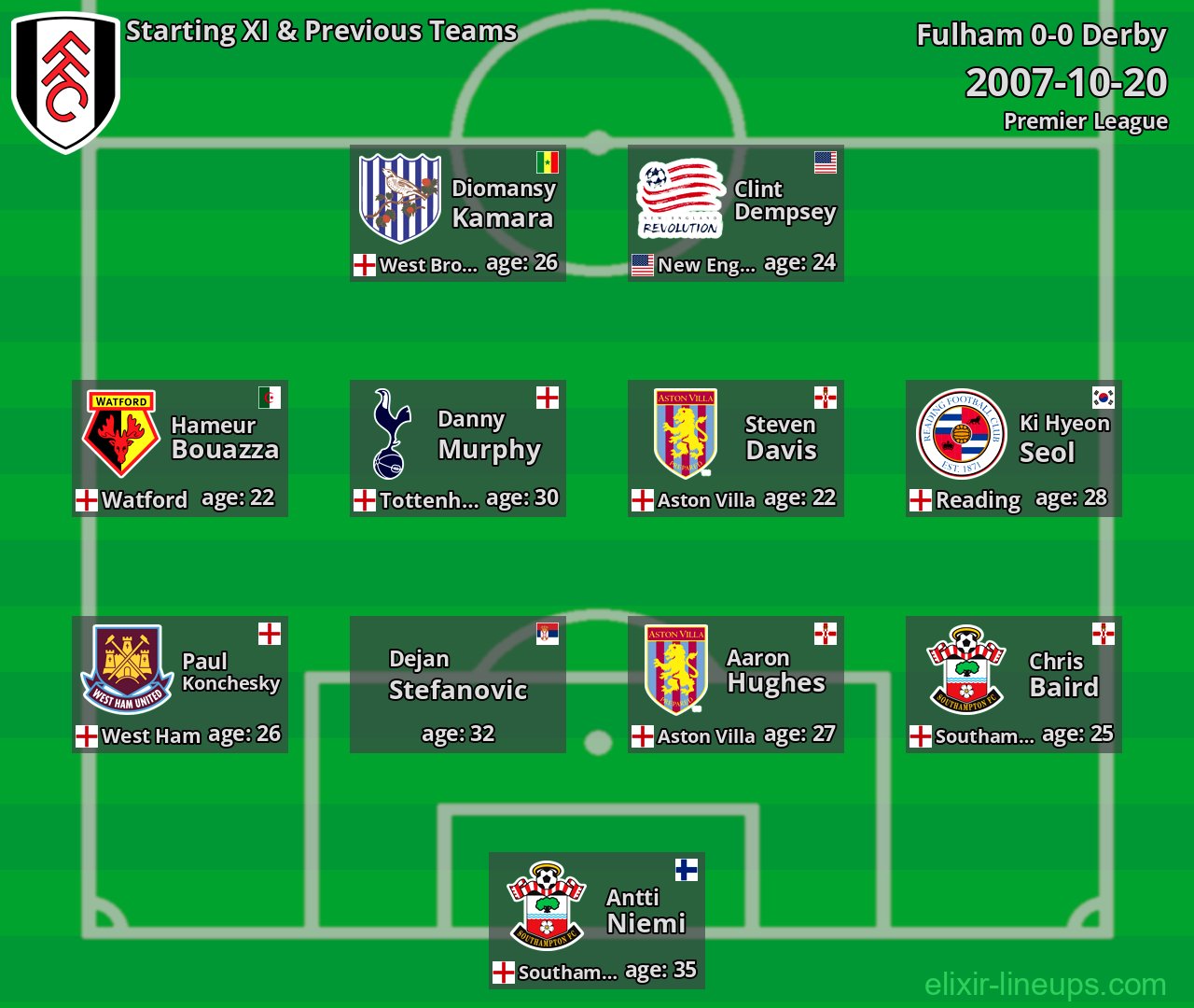 Fulham Starting XI & Previous Teams 2007-10-20